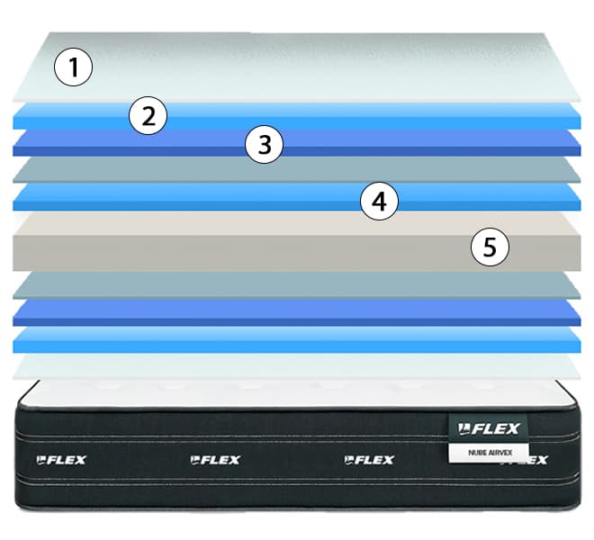 corte del colchón flex nube airvex