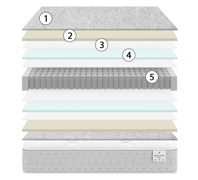 corte del colchón relax pop