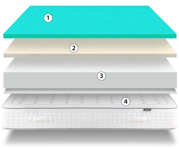 corte del colchón silver