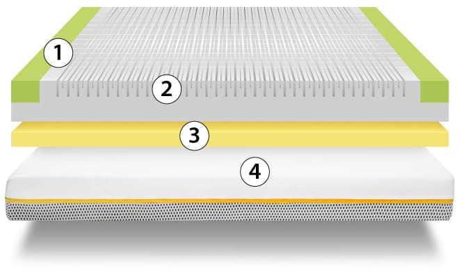 corte del colchón juvenil tetrix