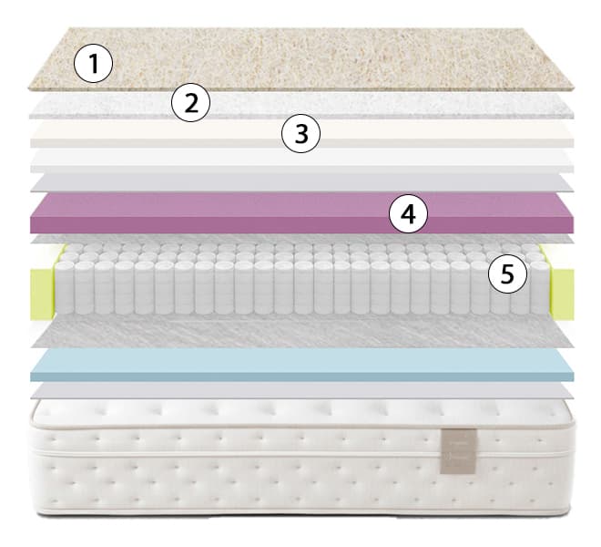 corte del colchón sonpura royal