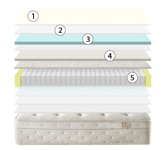 corte del colchón ingravity bambu