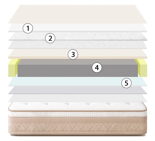 corte del colchón sonpura bloom