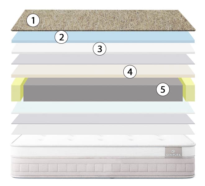 corte del colchón sonpura element