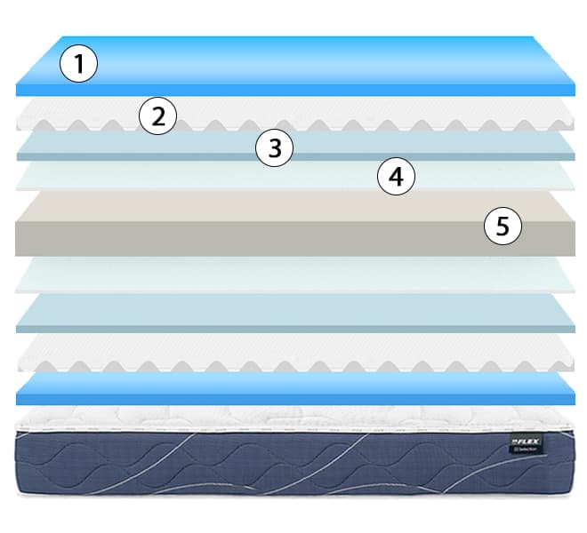 corte del colchón flex halia