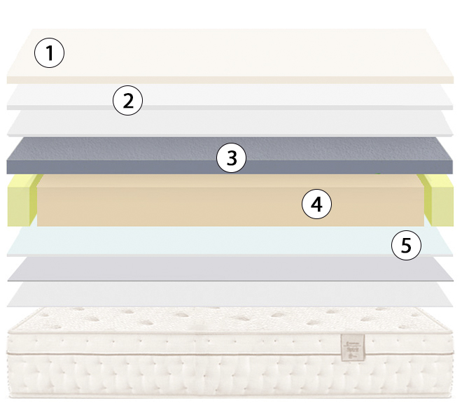 corte del colchón sonpura spirit