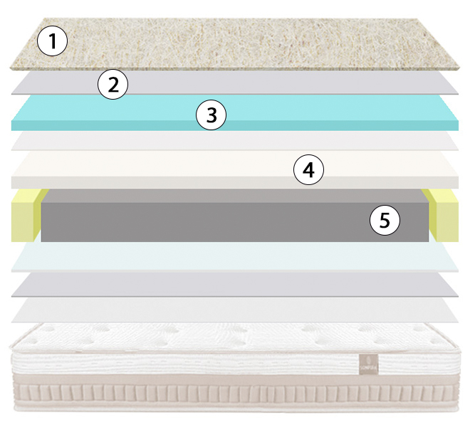 corte del colchón sonpura zenit