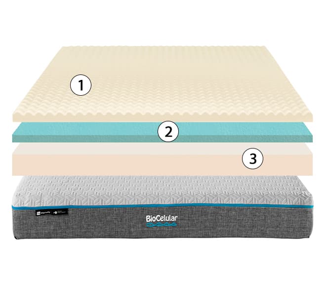 corte del colchón biocelular celliant