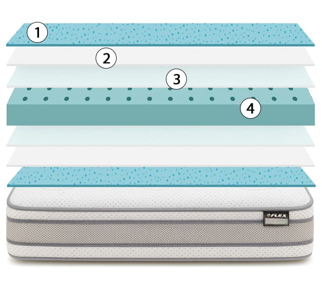 corte del colchón flex garbí articulado