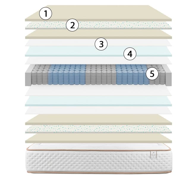 corte del colchón relax gaviota de oro