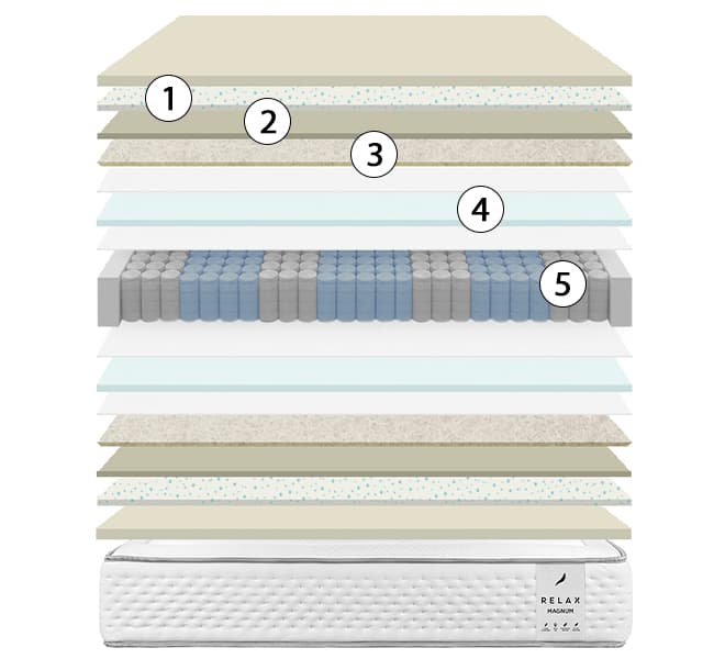 corte del colchón relax magnum