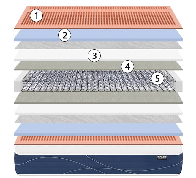 corte del colchón flex multi visco