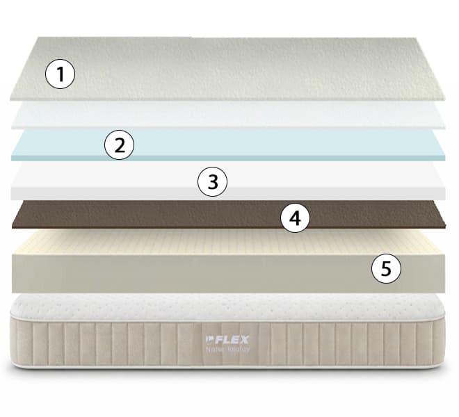 corte del colchón flex natur talalay