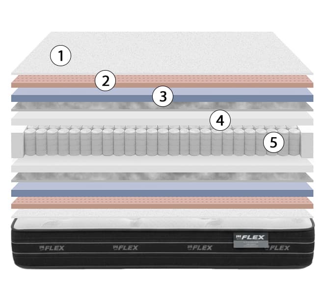 corte del colchón flex nube