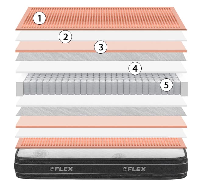 corte del colchón flex nube junior visco a