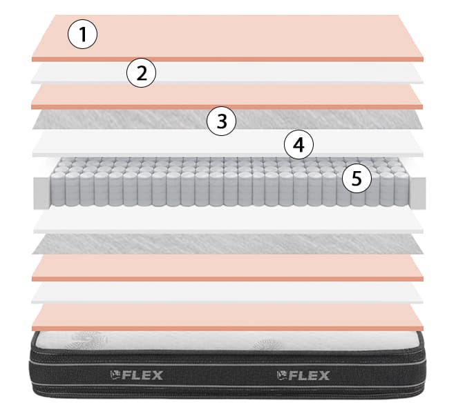 corte del colchón flex nube junior b