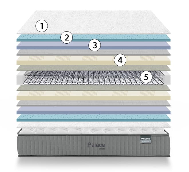 corte del colchón flex palace