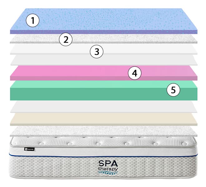 corte del colchón spa therapy