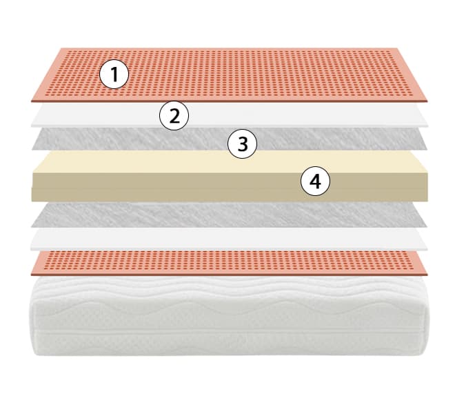 corte del colchón flex teknia