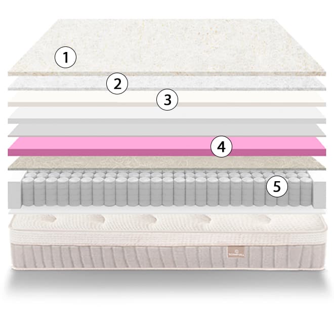 corte del colchón sonpura indra