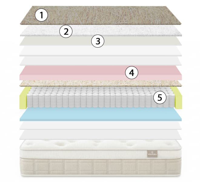 corte del colchón sonpura indra