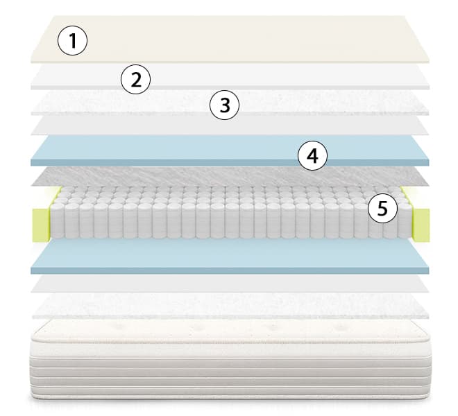 corte del colchón sonpura prisma