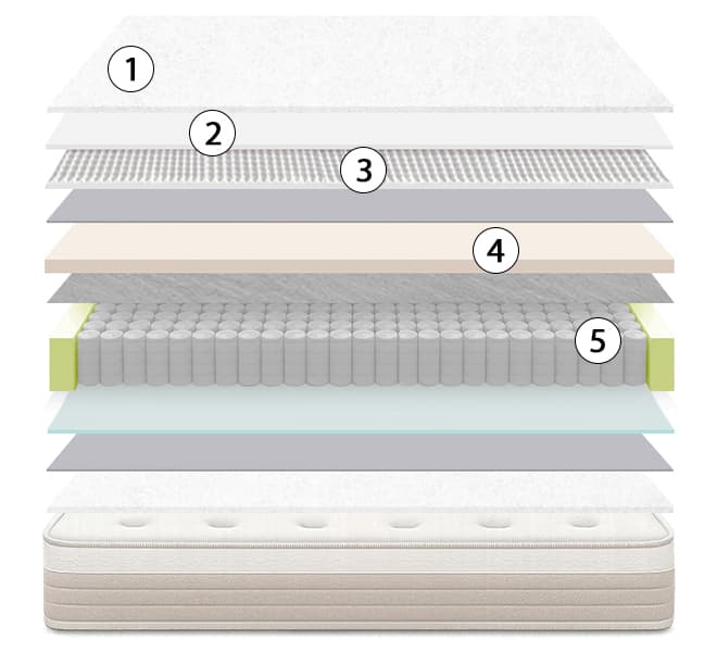 corte del colchón sonpura solei