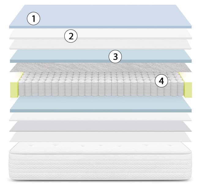 corte del colchón sonpura fusion