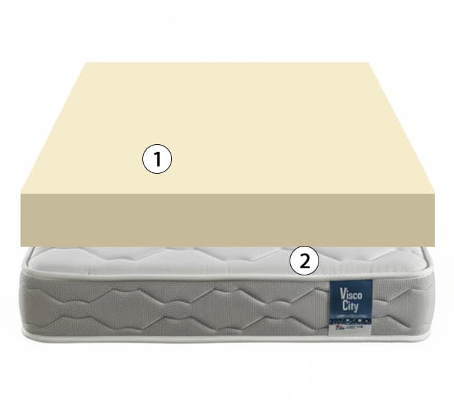 corte del colchón pardo visco city