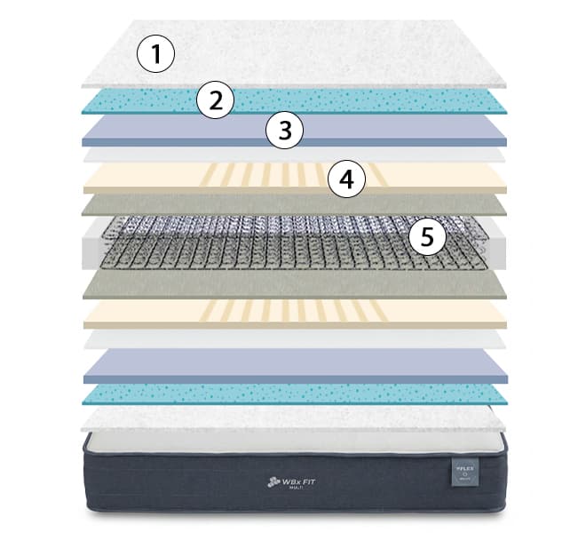 flex wbx fit multielástic mattress cross-section
