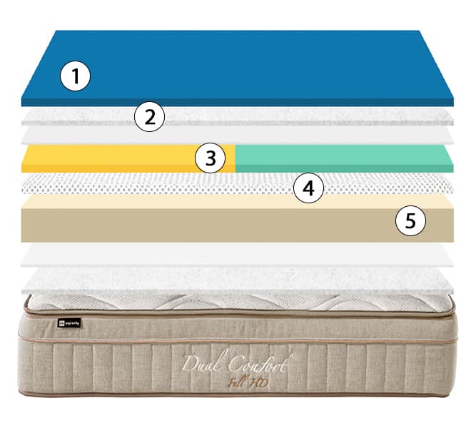 corte del colchón dual confort full hd
