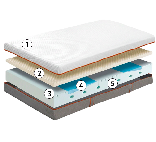 corte del colchón Germania