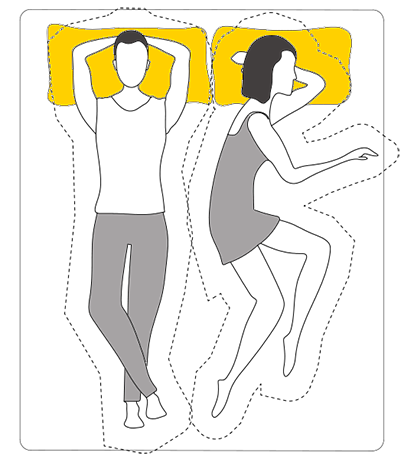 distancia recomendada durmientes