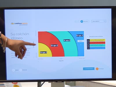 sleep test clasificación de necesidades